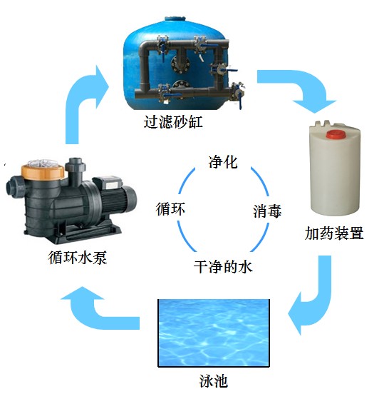 南昌大型水上乐园水处理设备 CT900养殖水处理设备 石英砂过滤器_环保设备栏目_